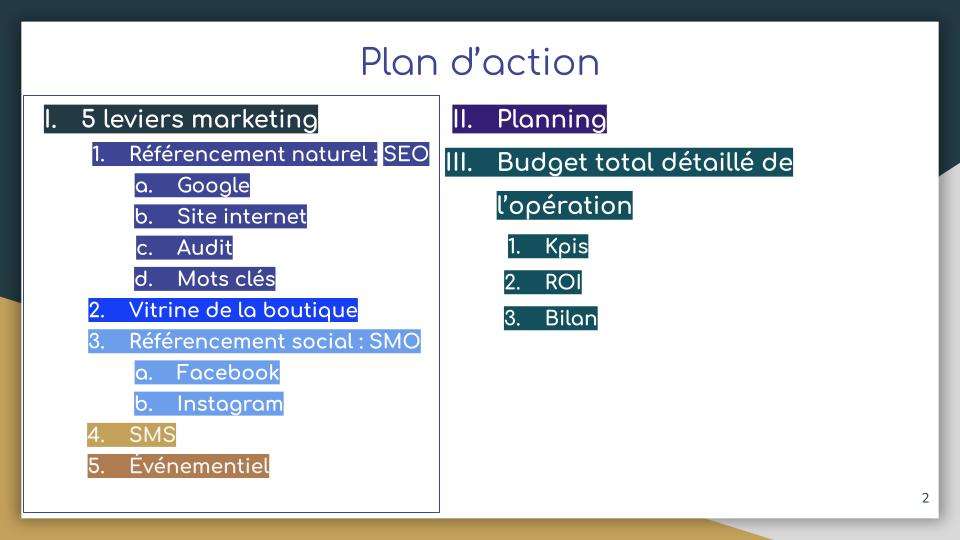 Plan d'action détaillé d'une recommandation stratégique